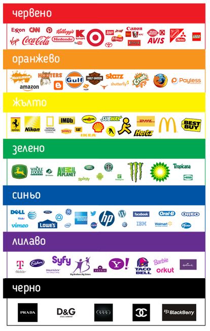 cvetove-infographic